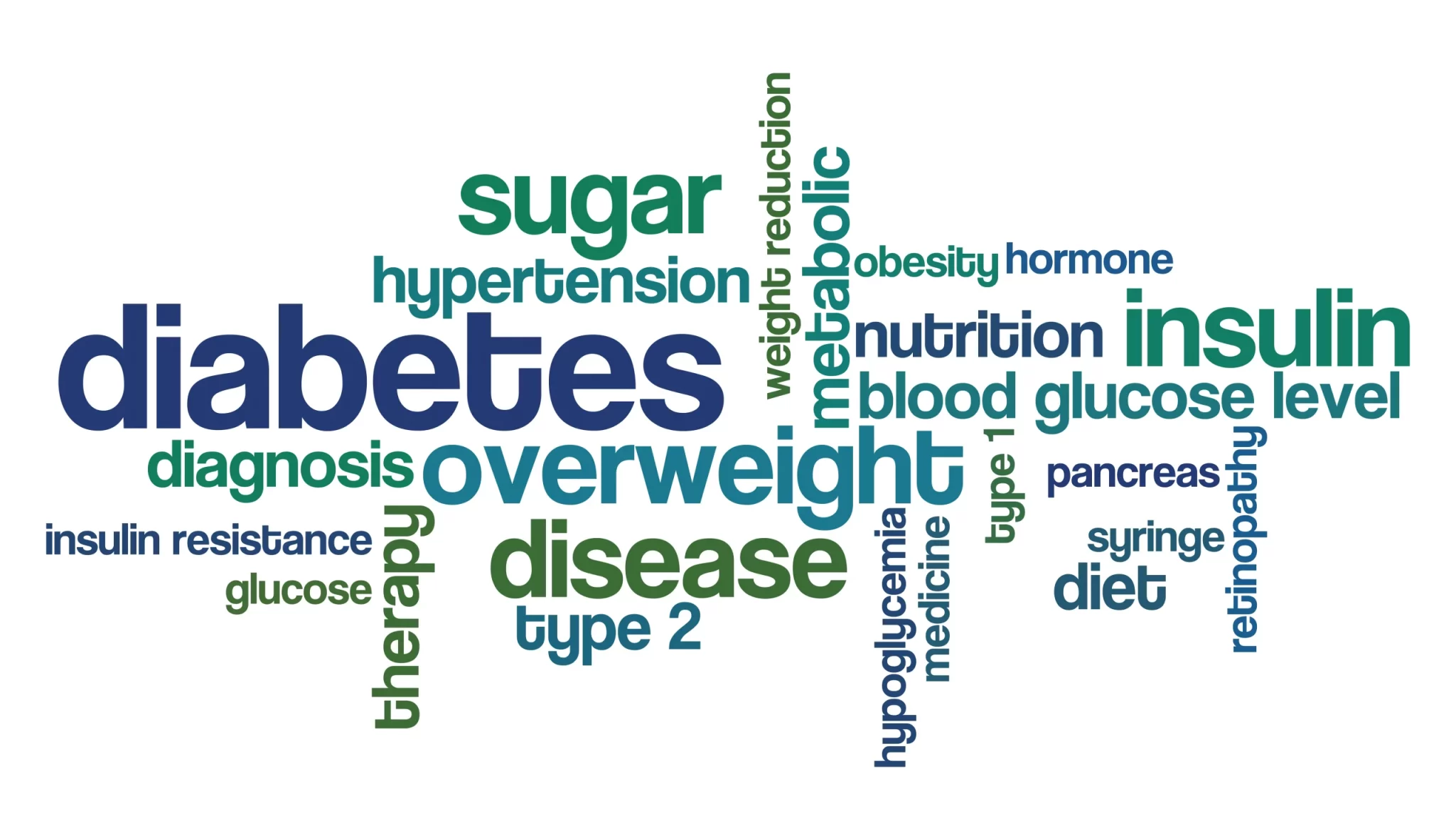 wordcloud diabetes